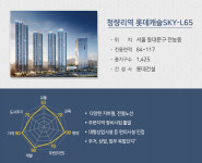 서울 청량리 등 전국 3400가구 청약