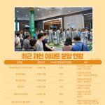 로또라던 과천 지식정보타운이 분양 못하고 있는 이유