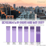 의정부 재개발, ‘중앙가능장암’ 삼두마차 주목
