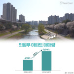 의정부 재개발, ‘중앙가능장암’ 삼두마차 주목