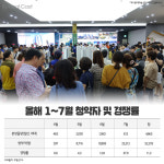 바닥 찍었나? 스멀스멀 군불 지피는 부산 부동산