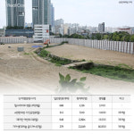 바닥 찍었나? 스멀스멀 군불 지피는 부산 부동산