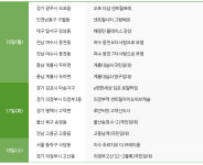 추석연휴 직후 한산한 분양시장, 전국 200가구 입주자모집