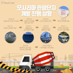 부산에 여의도보다 큰 관광 신도시 개발 주목