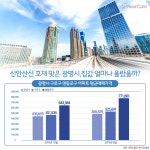 첫 삽 뜬 신안산선, 어느 동네 집값이 제일 올랐을까?