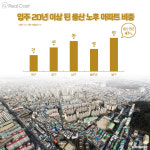 알짜배기 입지 울산 동구…부동산 꿈틀대는 이유는