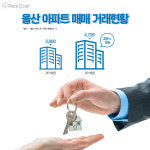 알짜배기 입지 울산 동구…부동산 꿈틀대는 이유는