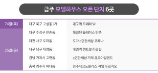 깊어진 가을분양시장 전국 7600가구 분양