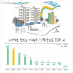 ‘광명역세권’ 옆 동네 광명 소하지구... 1년 새 웃돈 1억원 ‘훌쩍’