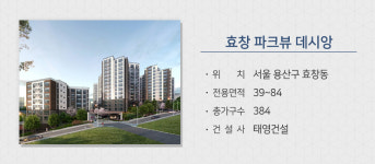 분상제 지역 확대 전에 분양하자, 전국 5300가구 분양