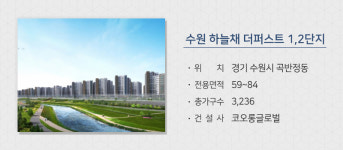 분상제 지역 확대 전에 분양하자, 전국 5300가구 분양