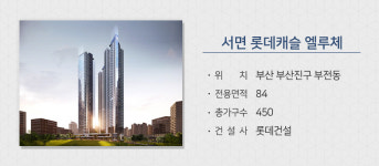 분상제 지역 확대 전에 분양하자, 전국 5300가구 분양