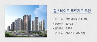 혹한 속 경쟁 치열한 분양시장, 전국 1만1300가구 분양
