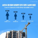 전남 여·순·광이 부동산 ‘슈퍼 루키’로 뜨는 까닭은?