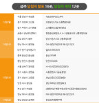 민간분양시장 휴업, 공공임대 1400가구 입주자 모집