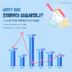 금천구는 어떻게 집값 꼴찌 오명을 벗었을까?