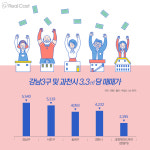 시세  반값…  과천 지식정보타운 첫 분양에 쏠린 눈