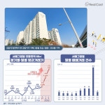 마곡이 쏘아 올린 호재, ‘인천 서구’에서 바통 잇나?