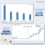 마곡이 쏘아 올린 호재, ‘인천 서구’에서 바통 잇나?