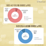 대전의 강남은 나야 나! 둔산 vs 도안 최종 승자는?