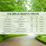주변 공원, 녹지 많은 아파트는 뭐가 좋을까