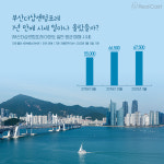 부산 부(富)의 중심 수영구의 가치