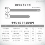 지역 대표하는 명산(名山)의 둘레길, 아파트도 이름값 하나