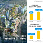 수도권 역세권 개발사업, 프리미엄 보증수표!!