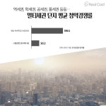 비규제지역 내 ‘멀티세권’ 단지, 분양시장 이끌까