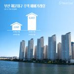 부산 해운대 부동산, 고급 주거 개발 타고 활기
