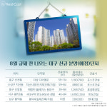 활기 찾은 대구 부동산, 8월 규제 전 알짜 단지 쏟아진다