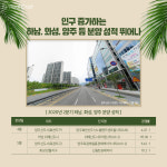 “사람이 자산이다” 수도권 유망지역은 인구 증가로 찾는다?
