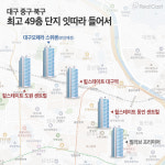 초고층 주상복합 열전... 대구 스카이라인 바뀐다
