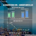 평택 부동산, 바닥 찍고 반등 시작하나