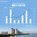 로또 분양 후보 ‘태릉골프장’ 일대, 어떤 동네 일까?