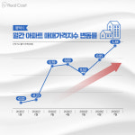 수억원 프리미엄 붙은 평택의 반전... 지제역세권이 주도