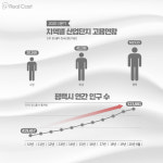 수억원 프리미엄 붙은 평택의 반전... 지제역세권이 주도