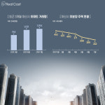 집값 뛰고 미분양 줄고... 충남 아산 부동산에 무슨 일이?