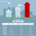 과천의 역대급 흥행... 서울 못지 않은 인기 왜?