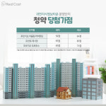 과천의 역대급 흥행... 서울 못지 않은 인기 왜?