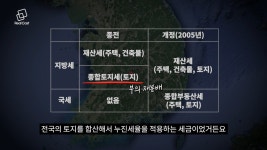 종합부동산세, 넌 누구니?