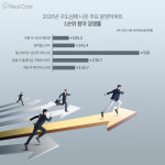 구도심 환골탈태... 연이은 정비사업으로 조명 받는 지역들
