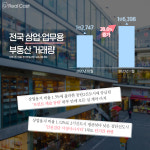 상업용지 비율 낮은 신도시 상권 잘 나가네