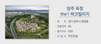 설 연휴 속 쉬어가는 분양시장, 전국 900여가구 분양