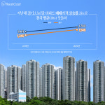 시세만큼만 올라도 웃돈 2억? 착한 분양가의 수원 장안 새 아파트 관심
