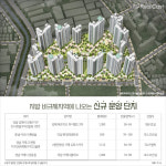 정부가 콕 집어준 유망투자처, ‘비규제지역’을 노려라