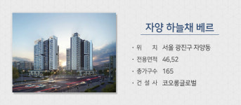 수도권 중심 4700여 가구 청약