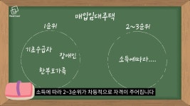 헷갈리는 공공임대 전격 비교! 전세임대주택 vs. 매입임대주택