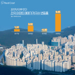 지방 주택시장 돌풍의 중심 충청권… 천안아산이 주목 받는 이유