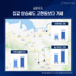 거제 주거 중심지 이동하나? 상동동이 신흥 주거타운으로 뜨는 이유
